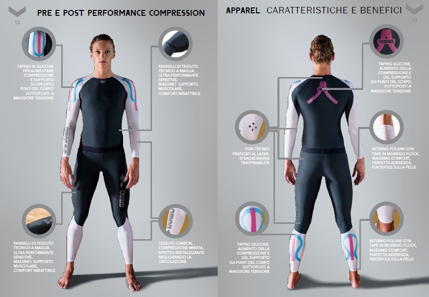 ARENA COMPRESSION APPAREL: PRE AND POST RACE CLOTHING